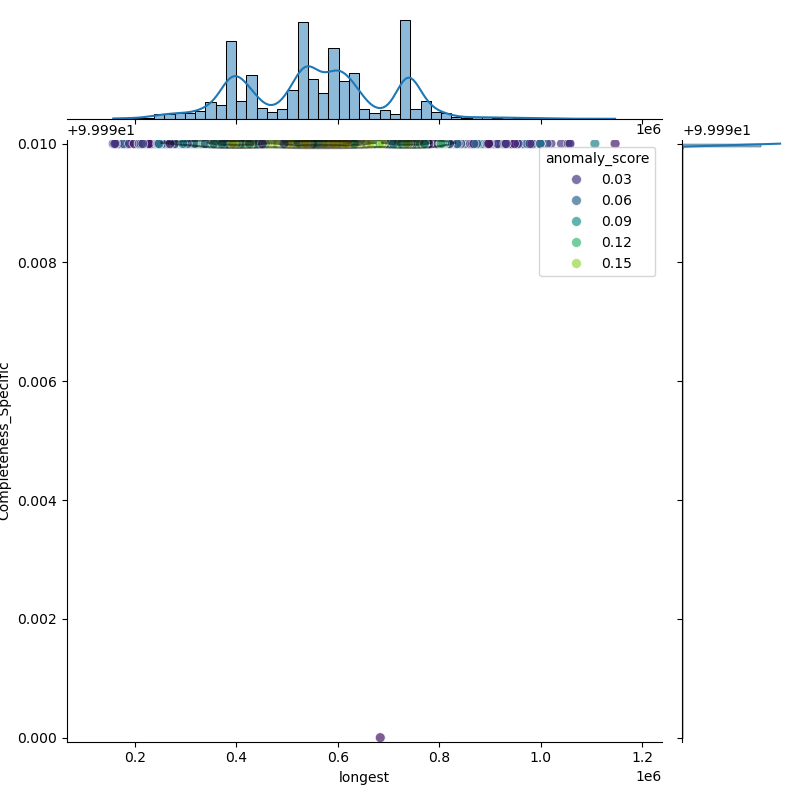Vibrio_cholerae_filt_longest_Completeness_Specific.png