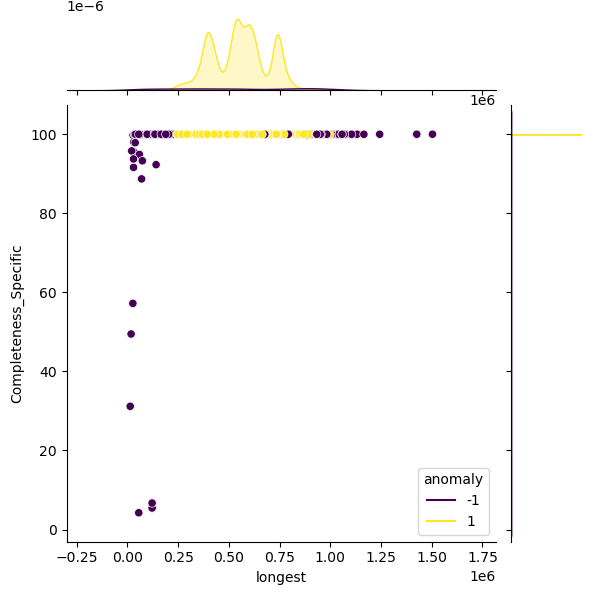 Vibrio_cholerae_sample_longest_Completeness_Specific.png