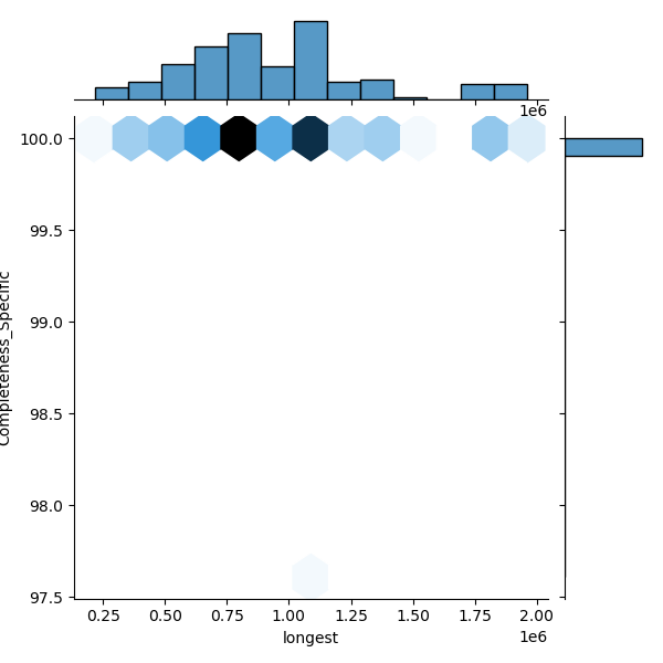 Vibrio_diabolicus_all_longest_Completeness_Specific.png