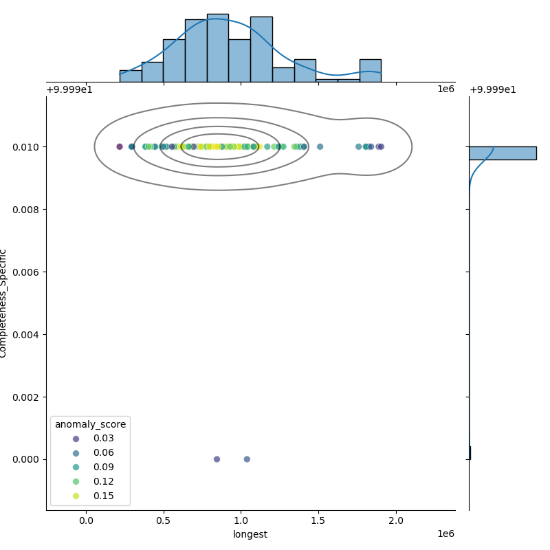 Vibrio_diabolicus_filt_longest_Completeness_Specific.png