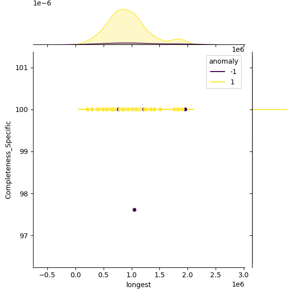 Vibrio_diabolicus_sample_longest_Completeness_Specific.png