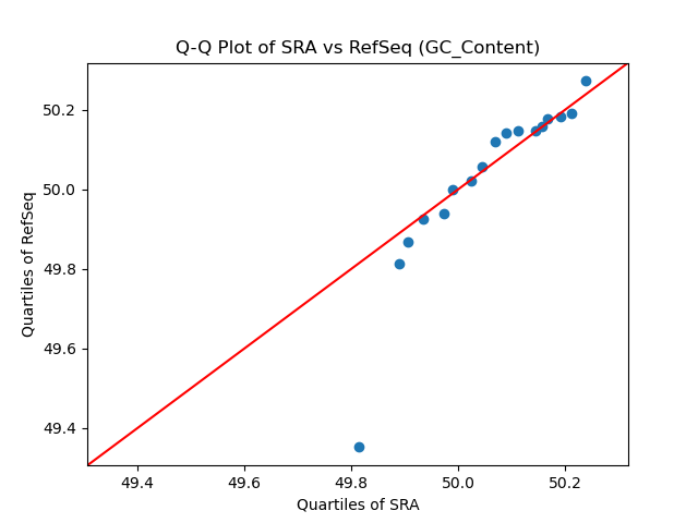 GC_Content qqplot