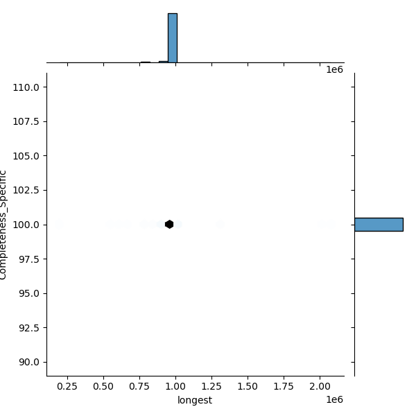 Vibrio_mediterranei_all_longest_Completeness_Specific.png