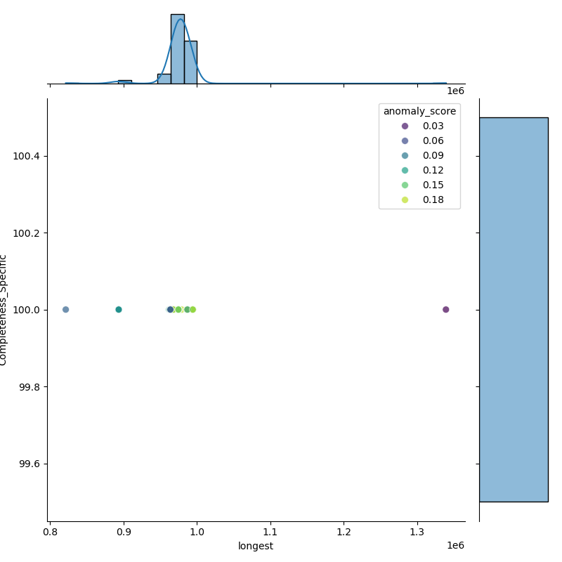 Vibrio_mediterranei_filt_longest_Completeness_Specific.png