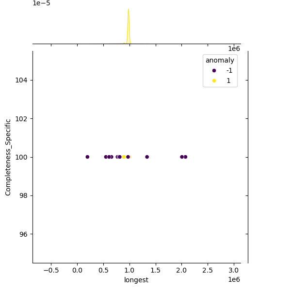 Vibrio_mediterranei_sample_longest_Completeness_Specific.png