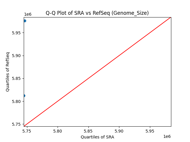 Genome_Size qqplot