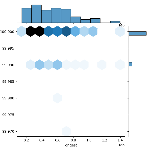 Vibrio_metschnikovii_all_longest_Completeness_Specific.png