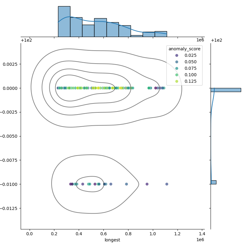 Vibrio_metschnikovii_filt_longest_Completeness_Specific.png