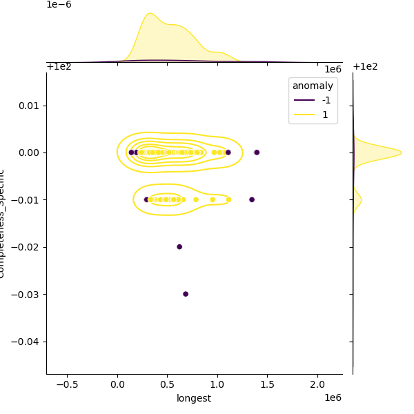 Vibrio_metschnikovii_sample_longest_Completeness_Specific.png