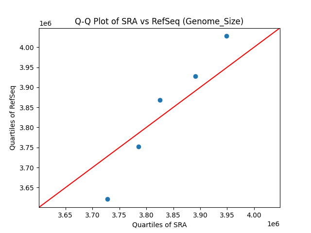 Genome_Size qqplot