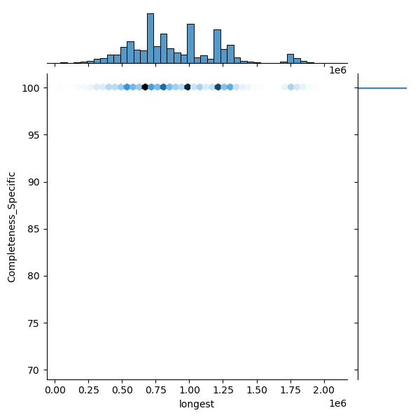 Vibrio_parahaemolyticus_all_longest_Completeness_Specific.png