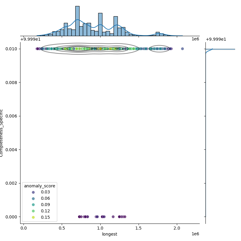 Vibrio_parahaemolyticus_filt_longest_Completeness_Specific.png