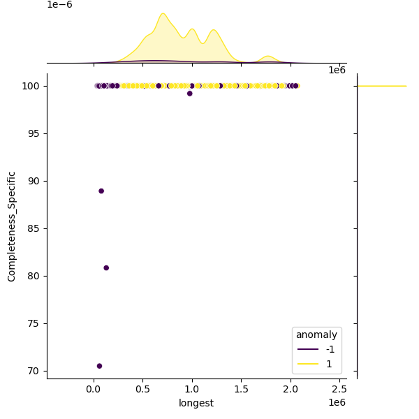 Vibrio_parahaemolyticus_sample_longest_Completeness_Specific.png