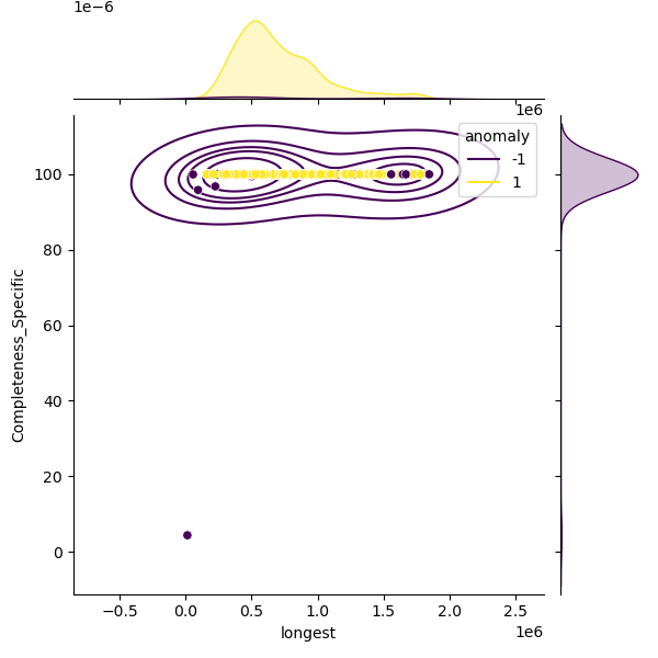 Vibrio_vulnificus_sample_longest_Completeness_Specific.png
