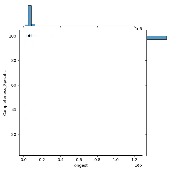 Wolbachia_pipientis_all_longest_Completeness_Specific.png