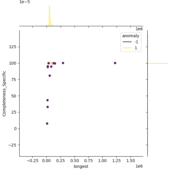 Wolbachia_pipientis_sample_longest_Completeness_Specific.png