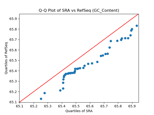 GC_Content qqplot