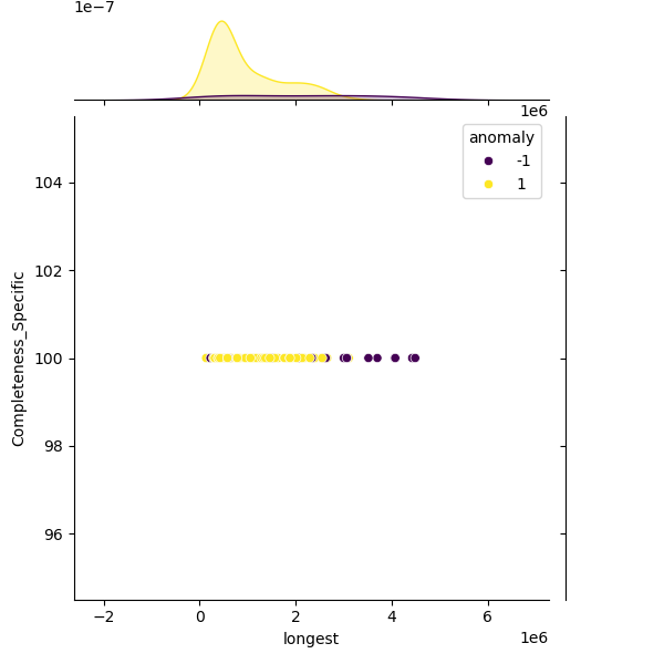 Xanthomonas_arboricola_sample_longest_Completeness_Specific.png