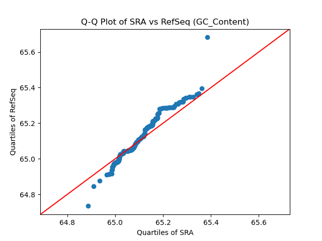 GC_Content qqplot