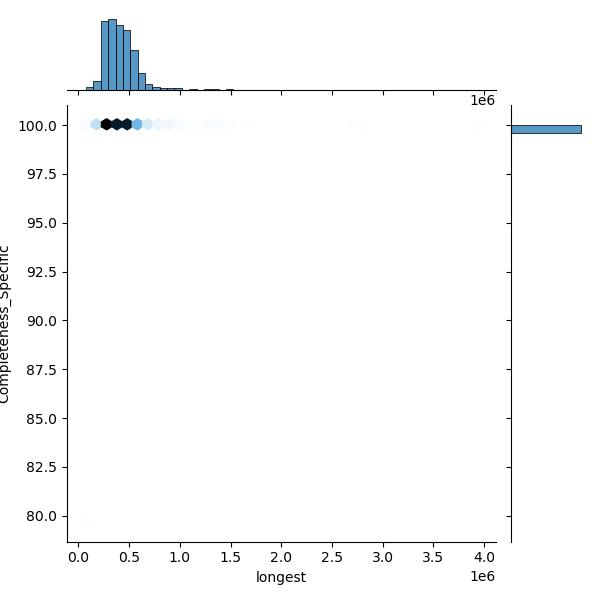 Xanthomonas_campestris_all_longest_Completeness_Specific.png