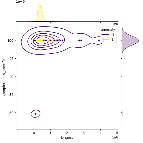 Xanthomonas_campestris_sample_longest_Completeness_Specific.png