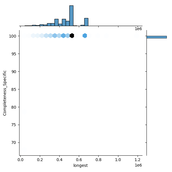 Xanthomonas_cissicola_all_longest_Completeness_Specific.png