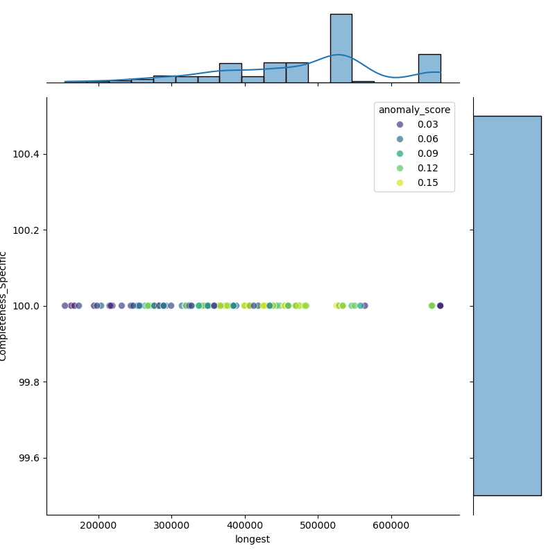 Xanthomonas_cissicola_filt_longest_Completeness_Specific.png