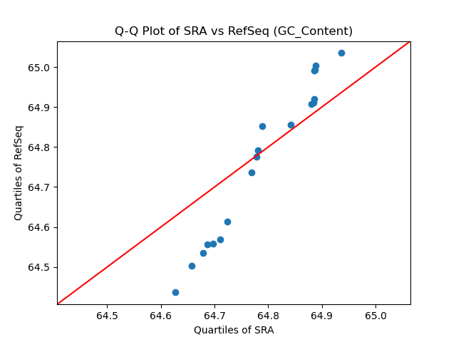 GC_Content qqplot