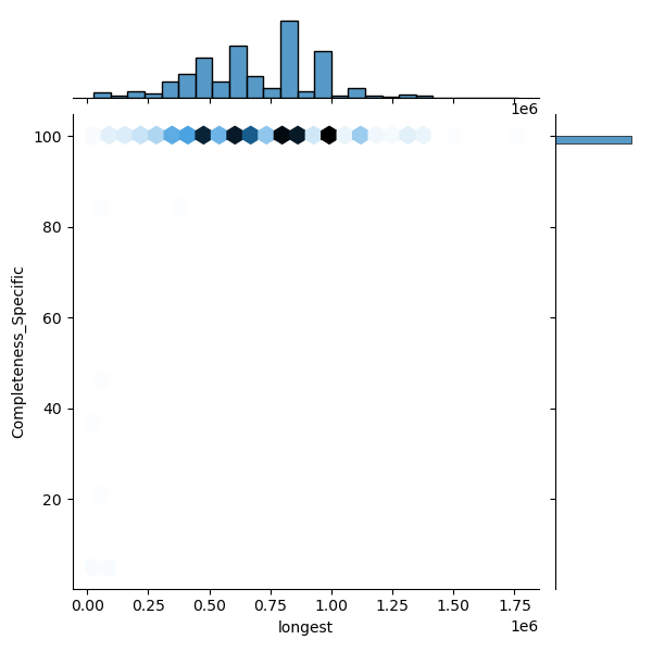 Xanthomonas_euvesicatoria_all_longest_Completeness_Specific.png