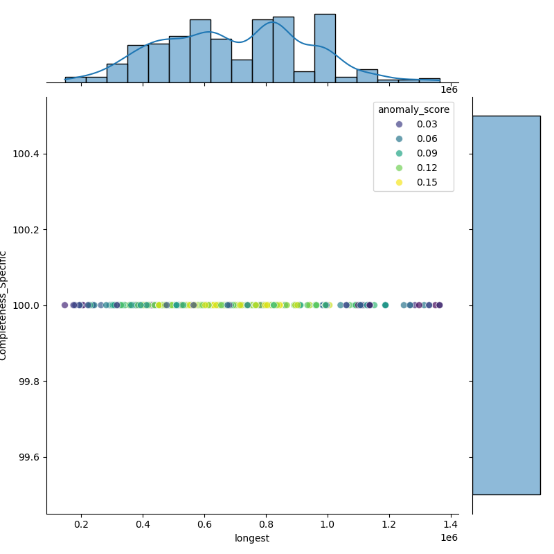 Xanthomonas_euvesicatoria_filt_longest_Completeness_Specific.png