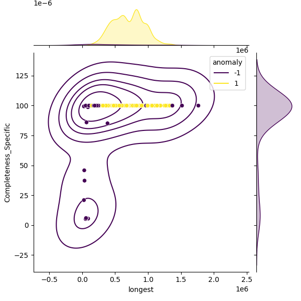 Xanthomonas_euvesicatoria_sample_longest_Completeness_Specific.png