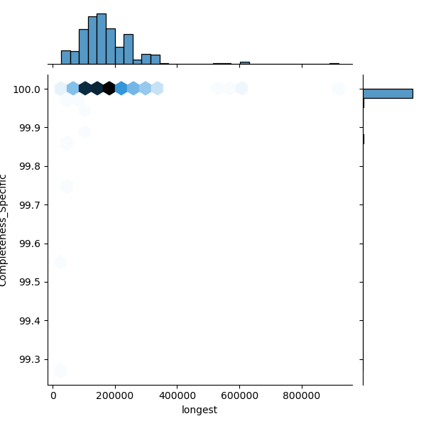 Xanthomonas_hortorum_all_longest_Completeness_Specific.png