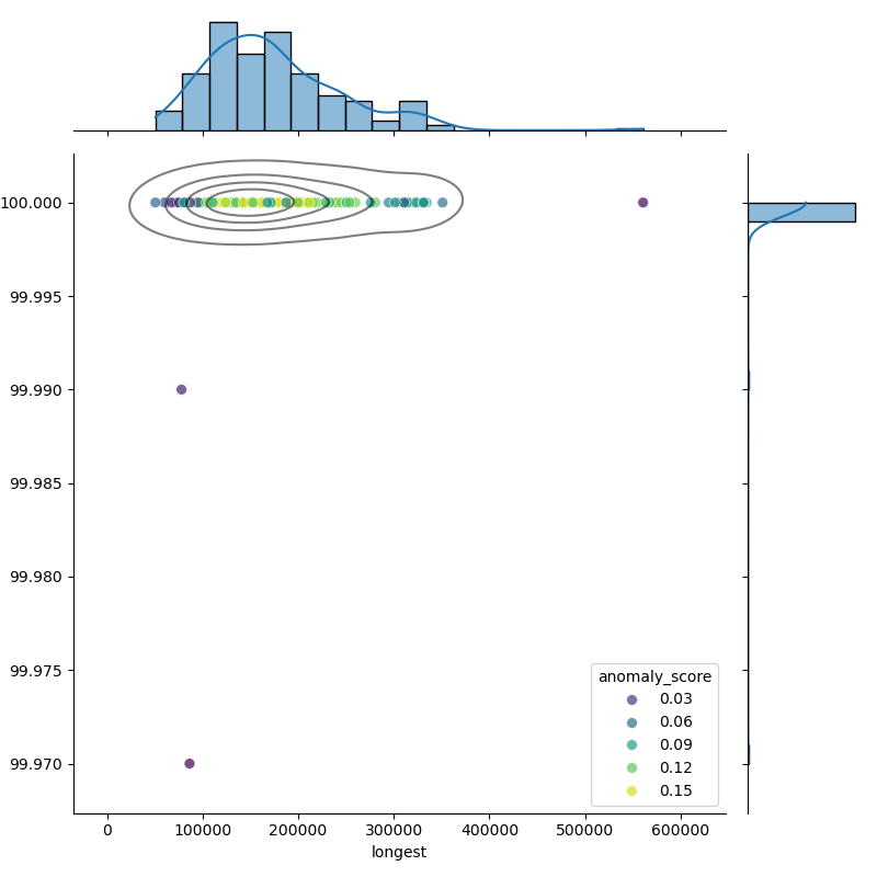 Xanthomonas_hortorum_filt_longest_Completeness_Specific.png