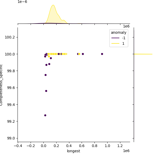 Xanthomonas_hortorum_sample_longest_Completeness_Specific.png