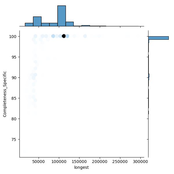 Xanthomonas_oryzae_all_longest_Completeness_Specific.png