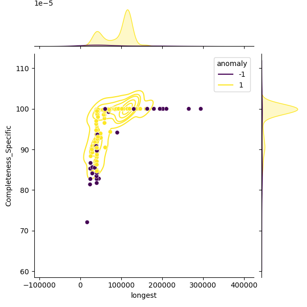 Xanthomonas_oryzae_sample_longest_Completeness_Specific.png