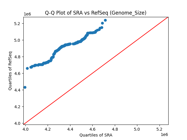 Genome_Size qqplot