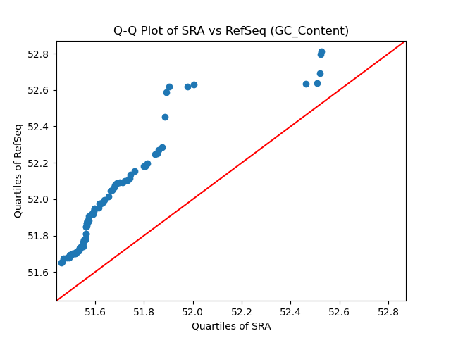 GC_Content qqplot