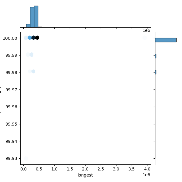 Xylella_fastidiosa_all_longest_Completeness_Specific.png