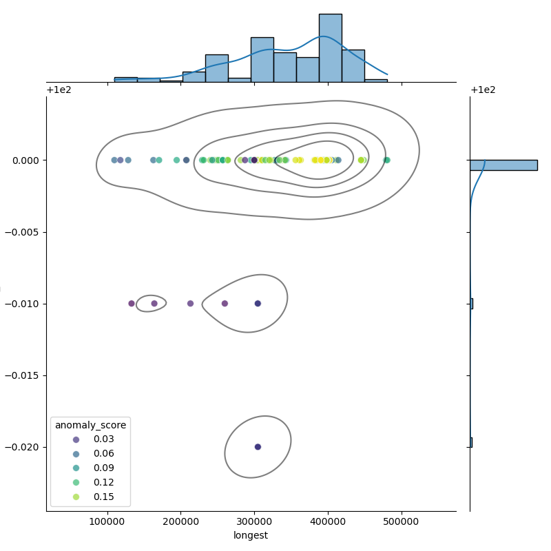 Xylella_fastidiosa_filt_longest_Completeness_Specific.png