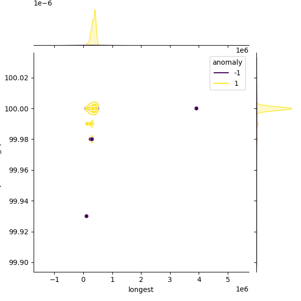 Xylella_fastidiosa_sample_longest_Completeness_Specific.png