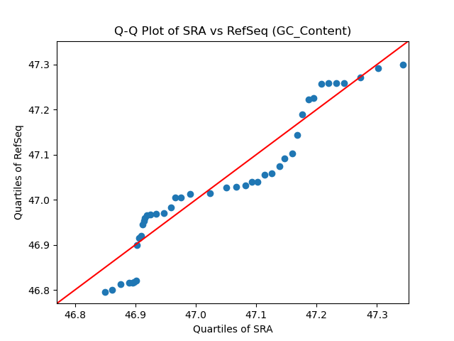GC_Content qqplot
