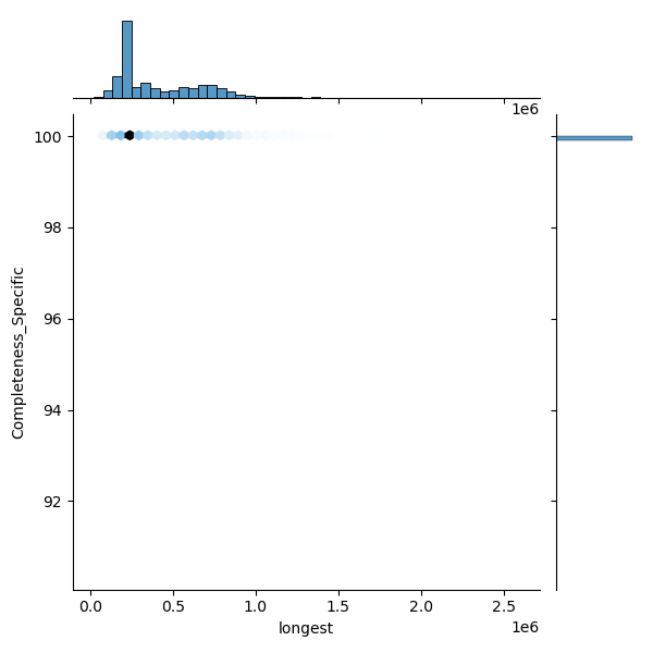 Yersinia_enterocolitica_all_longest_Completeness_Specific.png