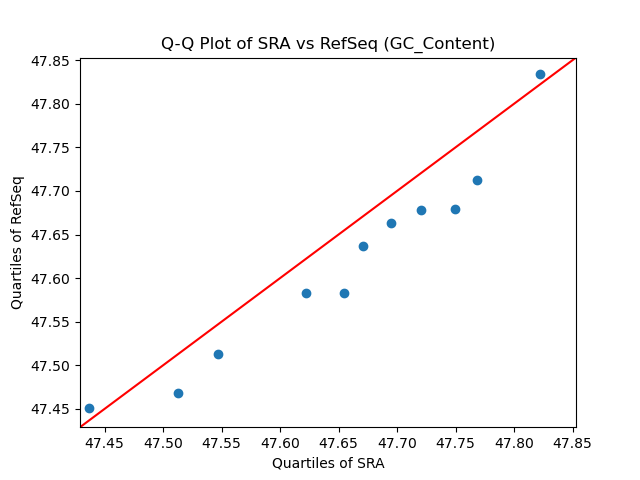 GC_Content qqplot