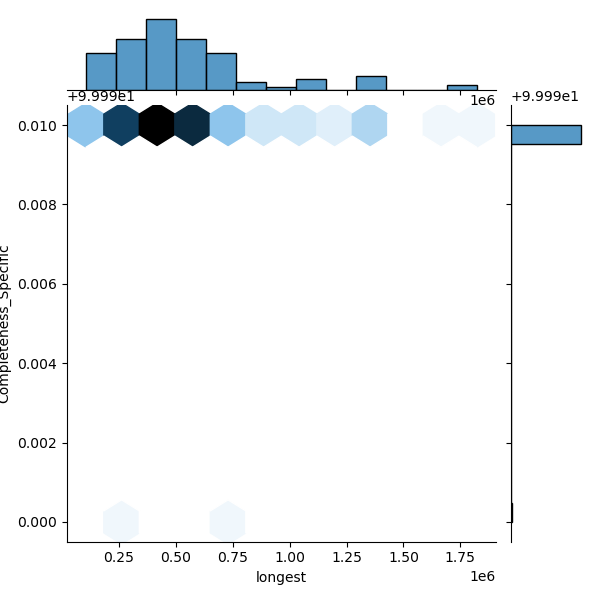 Yersinia_intermedia_all_longest_Completeness_Specific.png