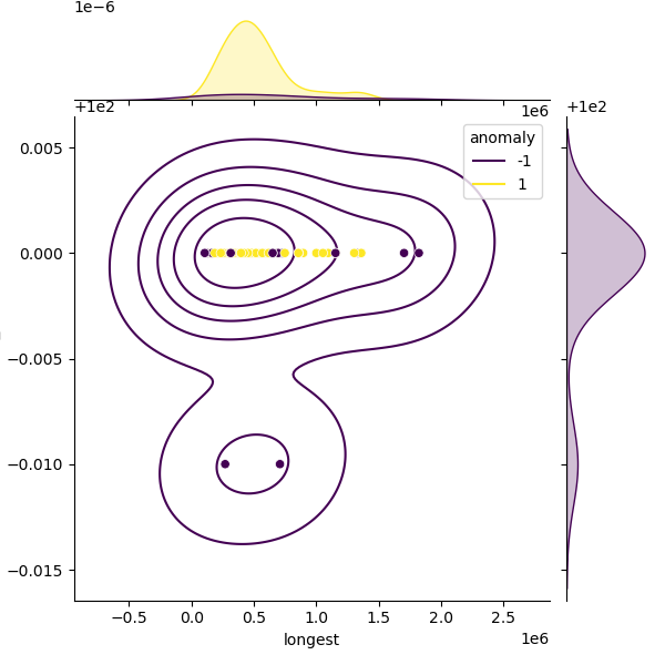 Yersinia_intermedia_sample_longest_Completeness_Specific.png