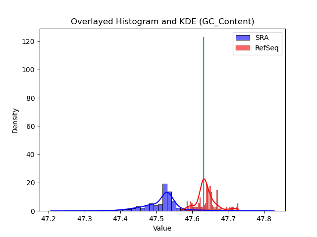 GC_Content histogram