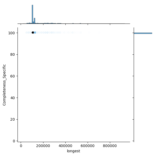 Yersinia_pestis_all_longest_Completeness_Specific.png