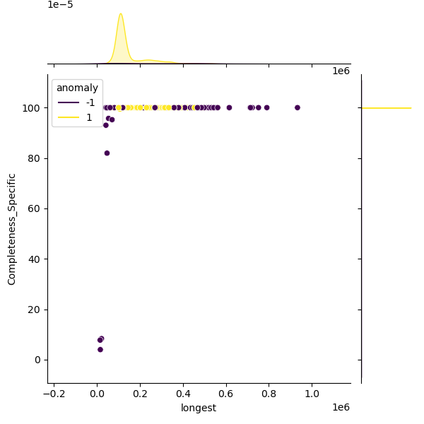 Yersinia_pestis_sample_longest_Completeness_Specific.png